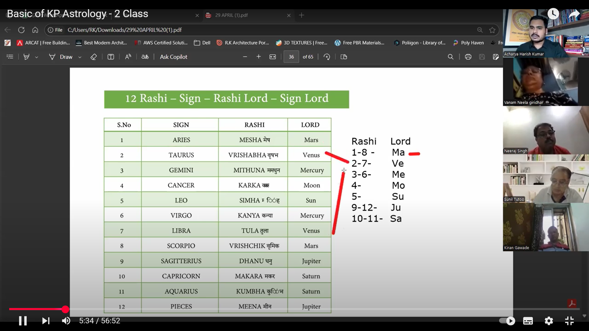 Sales Landing – Course HK Astrology Academy